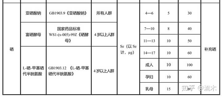 鹤峰天然含硒产品