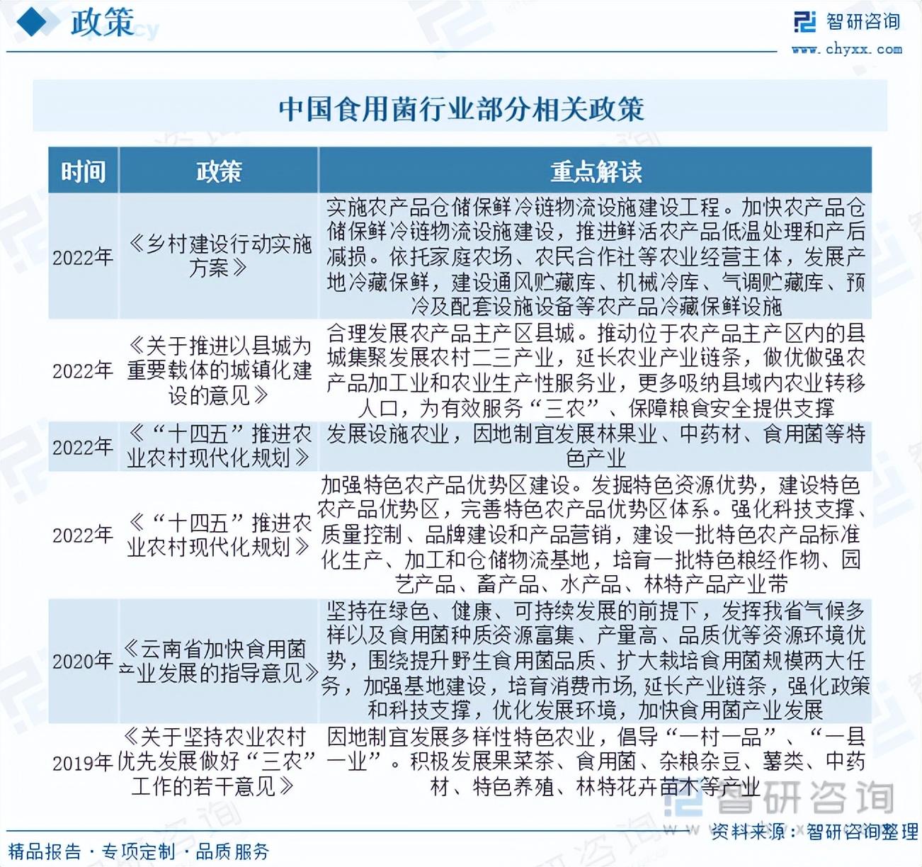 硒产品市场的分析