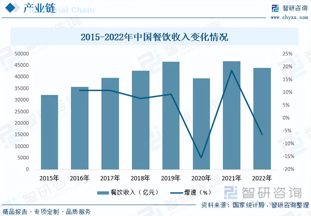 硒产品市场的分析