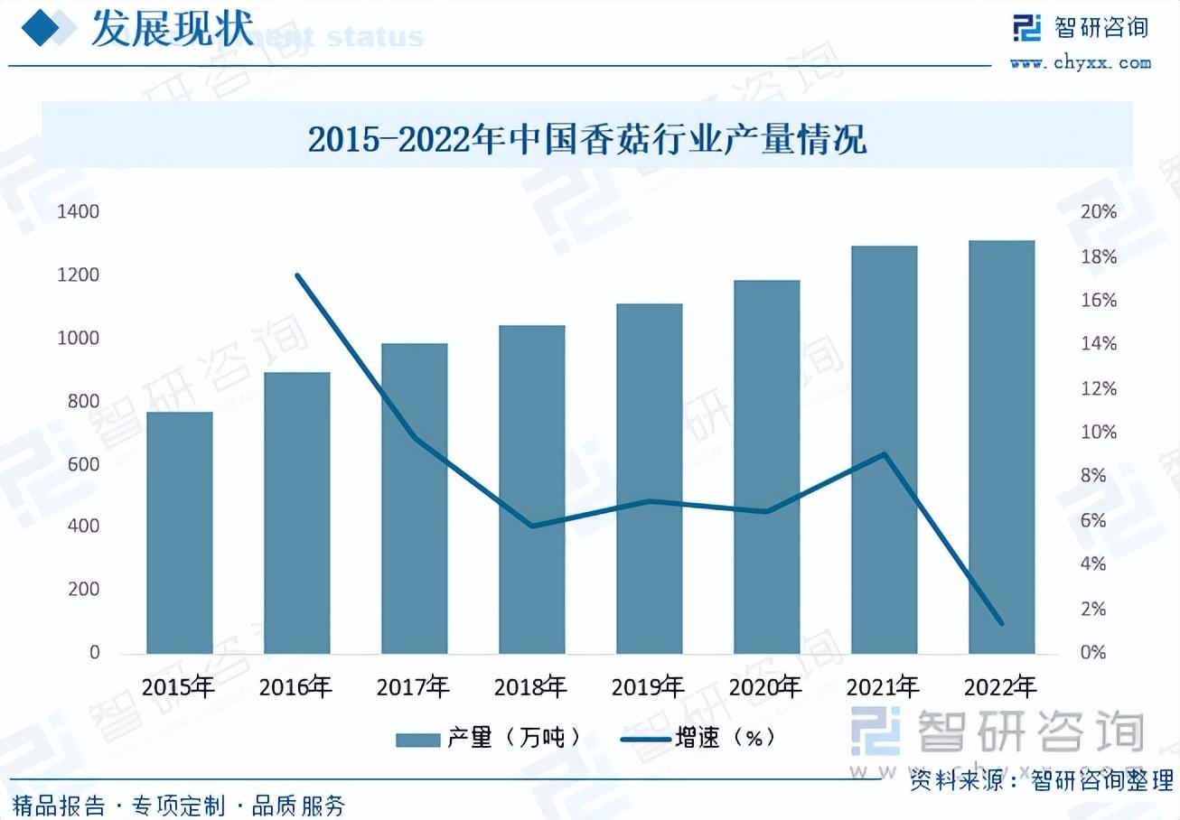 硒产品市场的分析