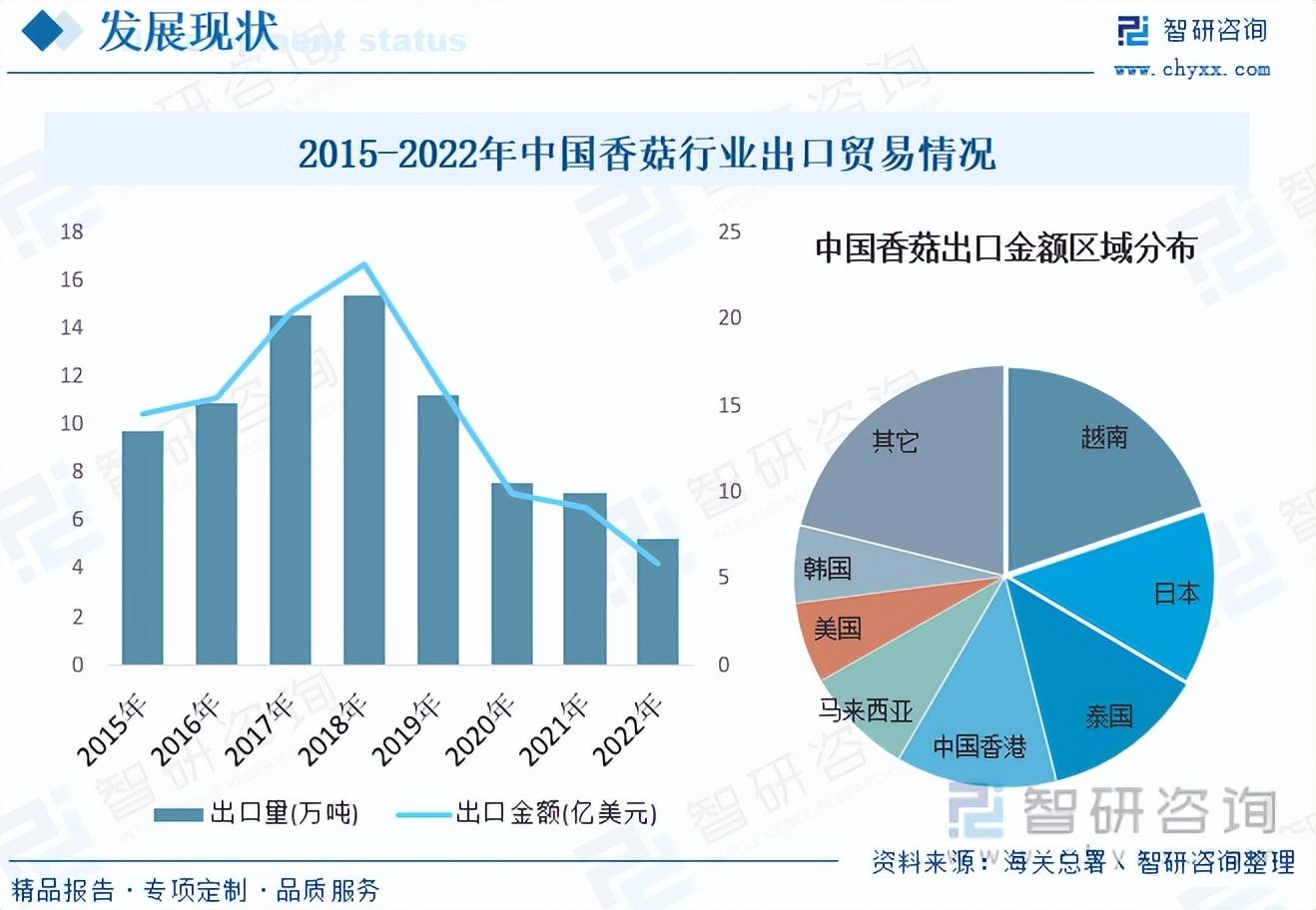 硒产品市场的分析
