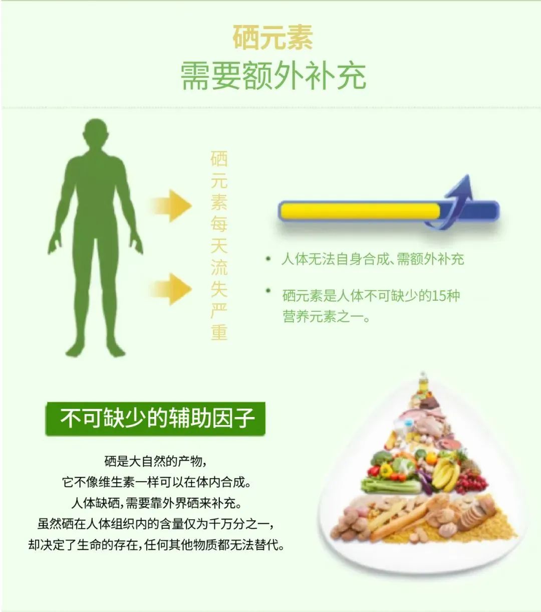 硒产品肾炎能吃吗