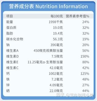 那些产品是麦芽硒