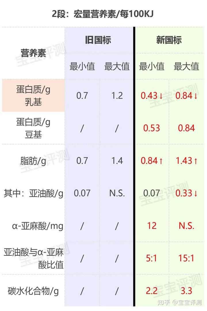 那些产品是麦芽硒