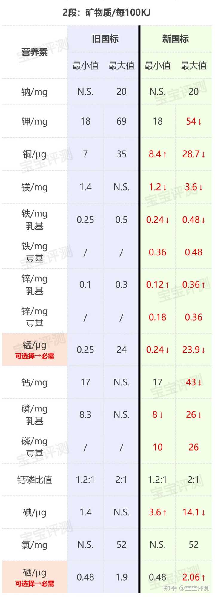 那些产品是麦芽硒