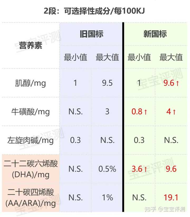 那些产品是麦芽硒
