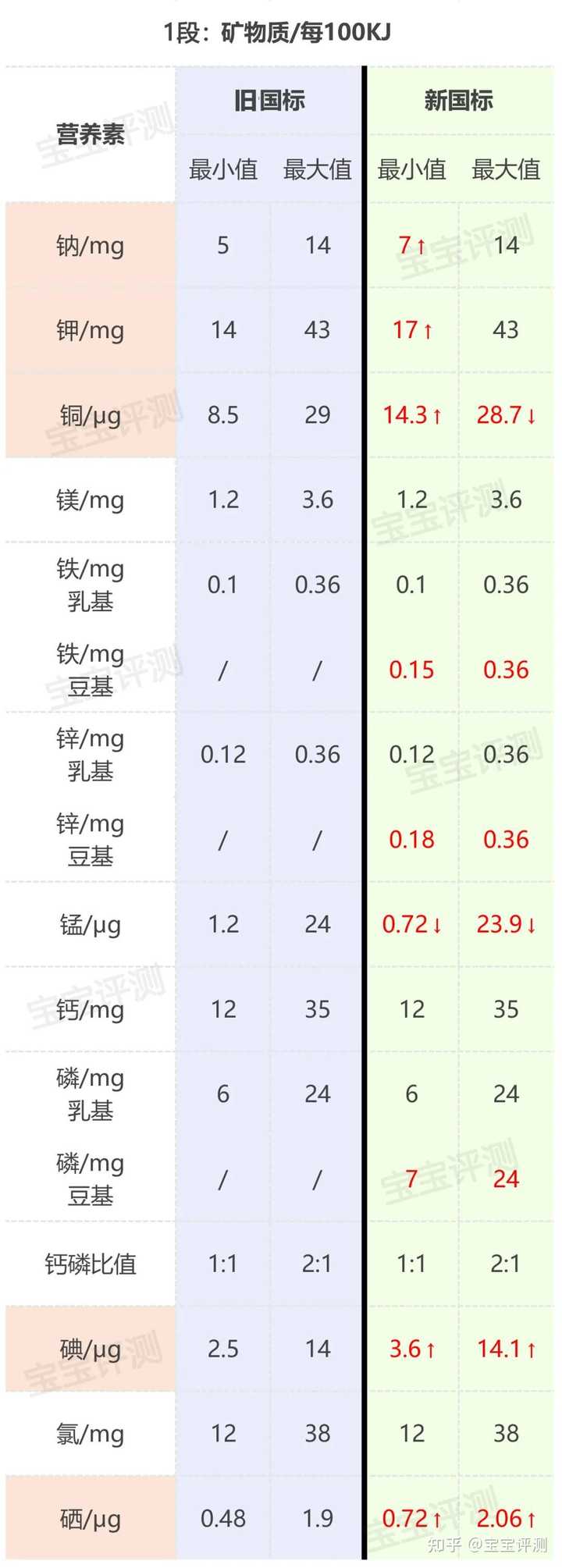 那些产品是麦芽硒