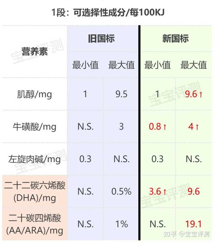 那些产品是麦芽硒