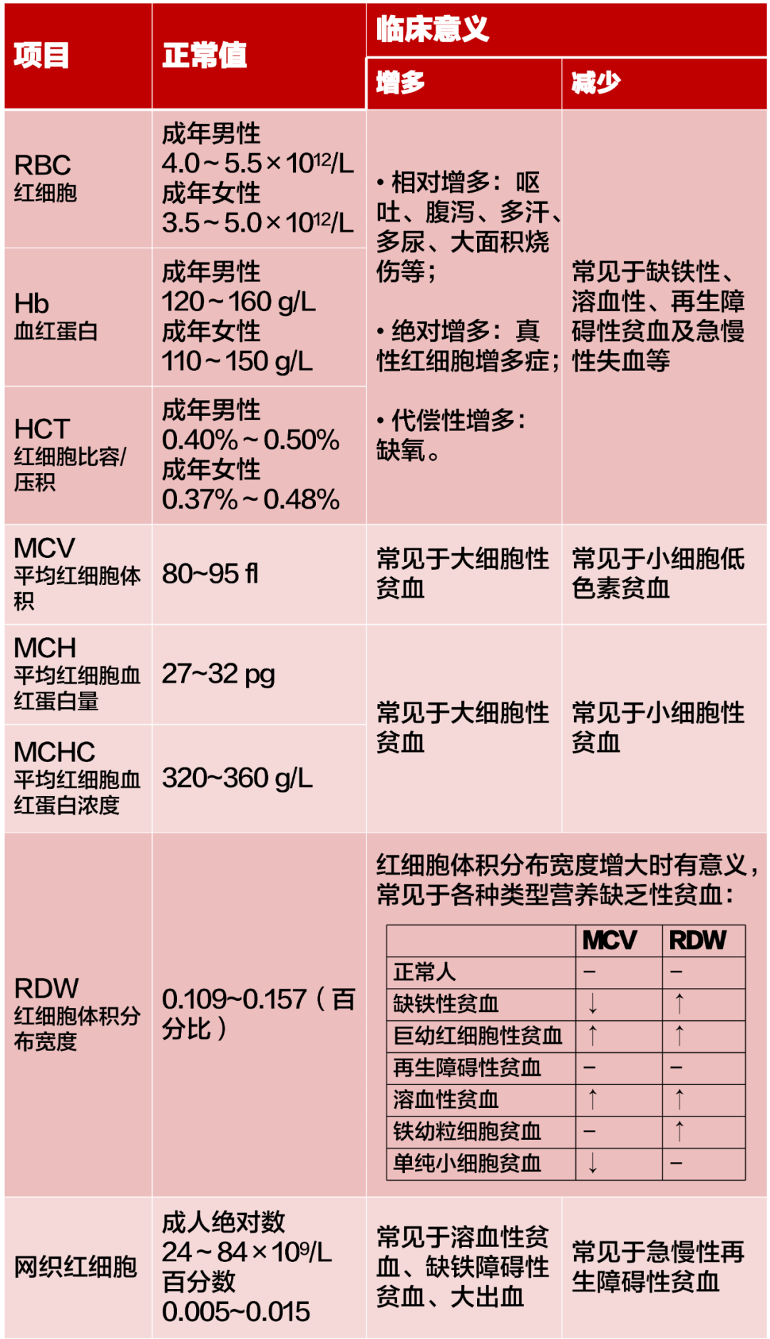 哪种产品有硒元素