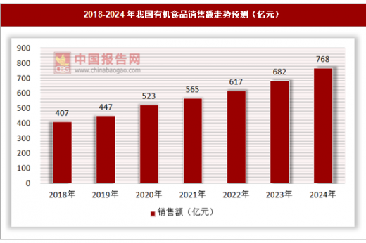 硒产品的发展历程