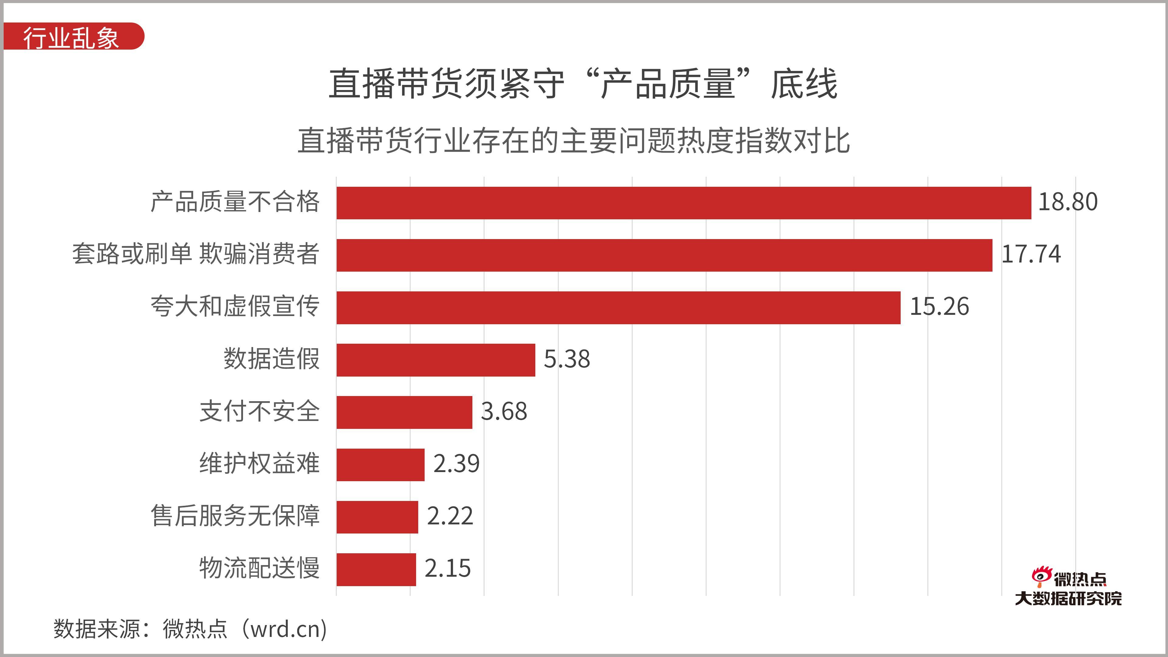 硒产品的发展历程