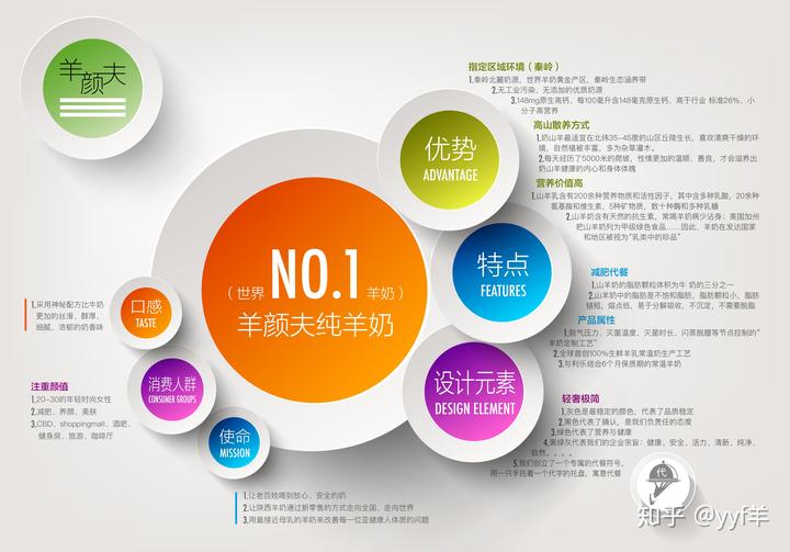 羊奶世家的硒产品