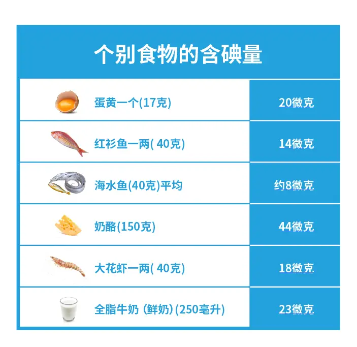 肺癌吃什么硒产品