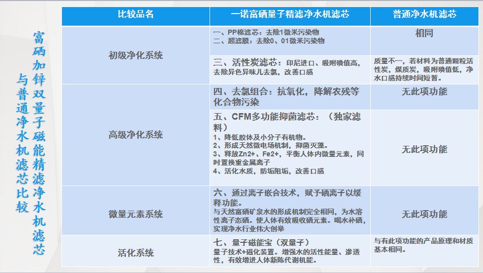 量子硒产品有哪些