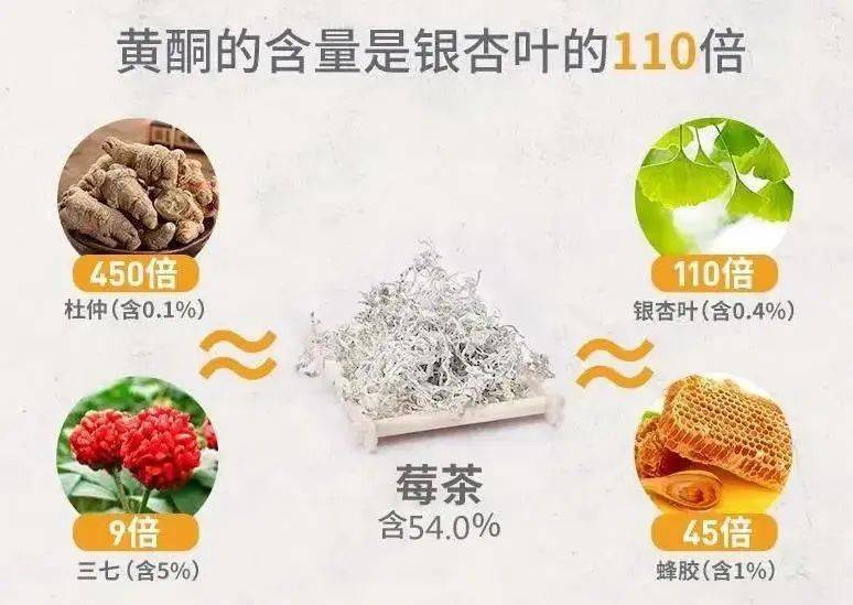 硒茶产品营销推送