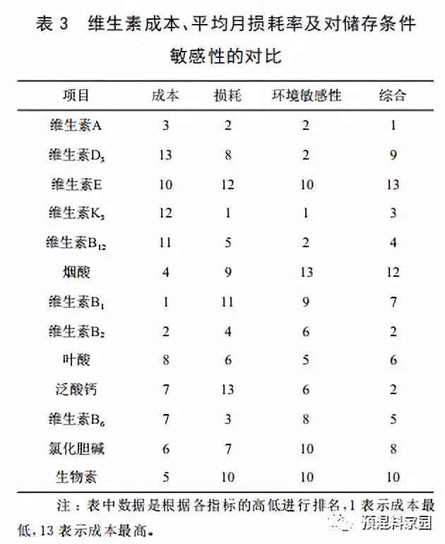 微量元素