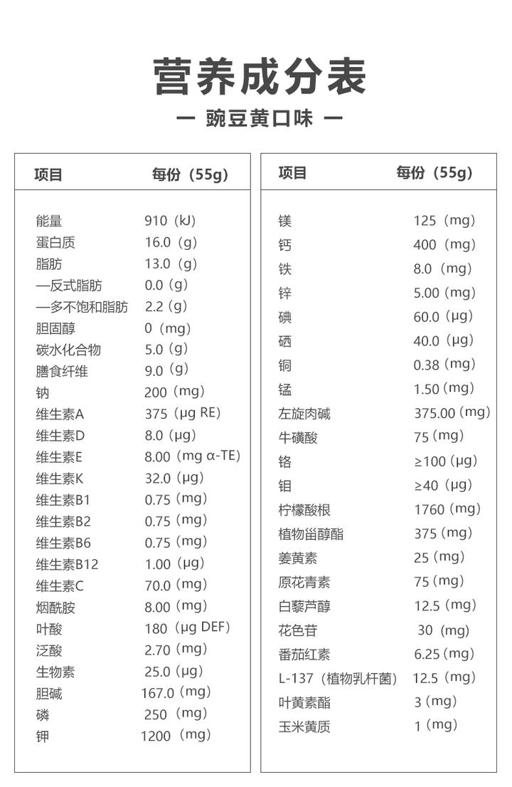 微量元素