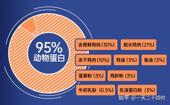 人体必需微量元素