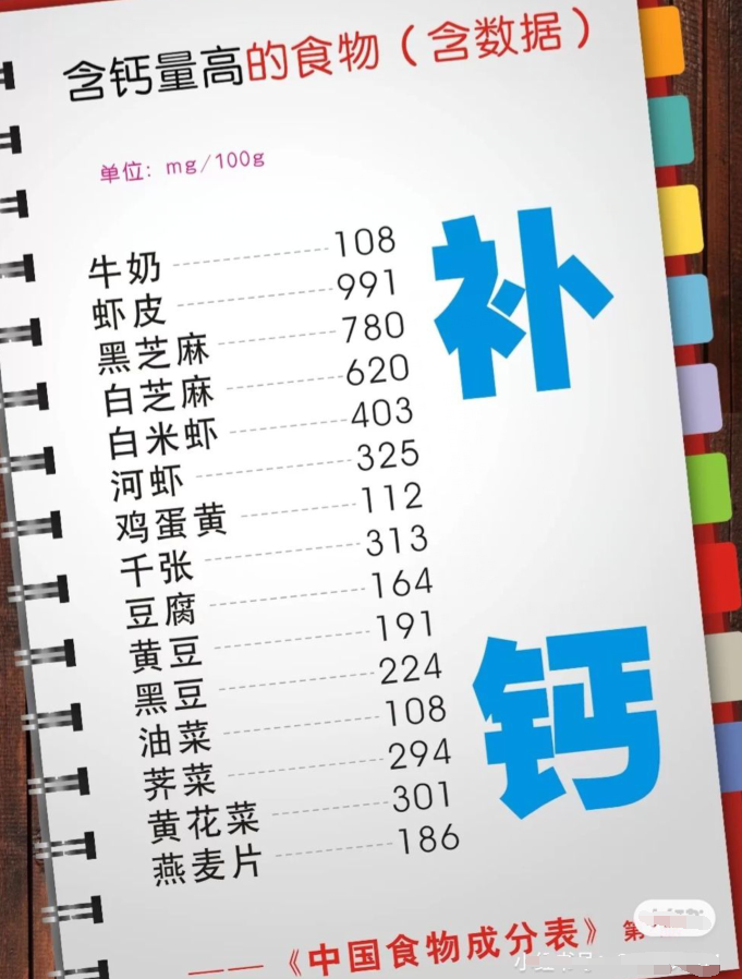 女性吃什么钙片补钙效果好