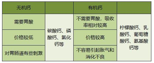 女性吃什么钙片补钙效果好