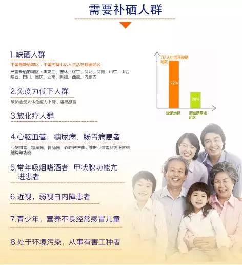 王广仪介绍硒产品