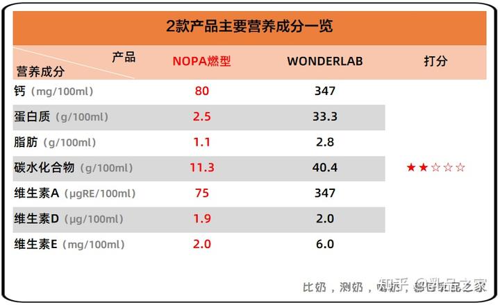 蒙牛牛奶的硒产品