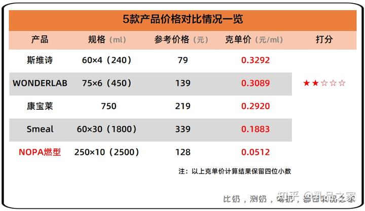 蒙牛牛奶的硒产品