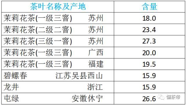 微量元素锌的作用