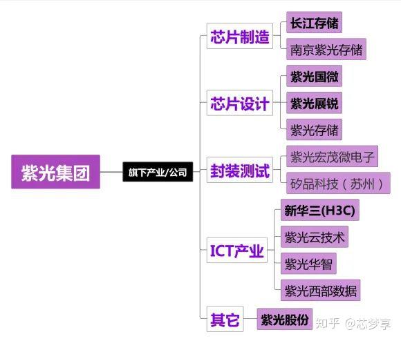 清华紫光含硒产品