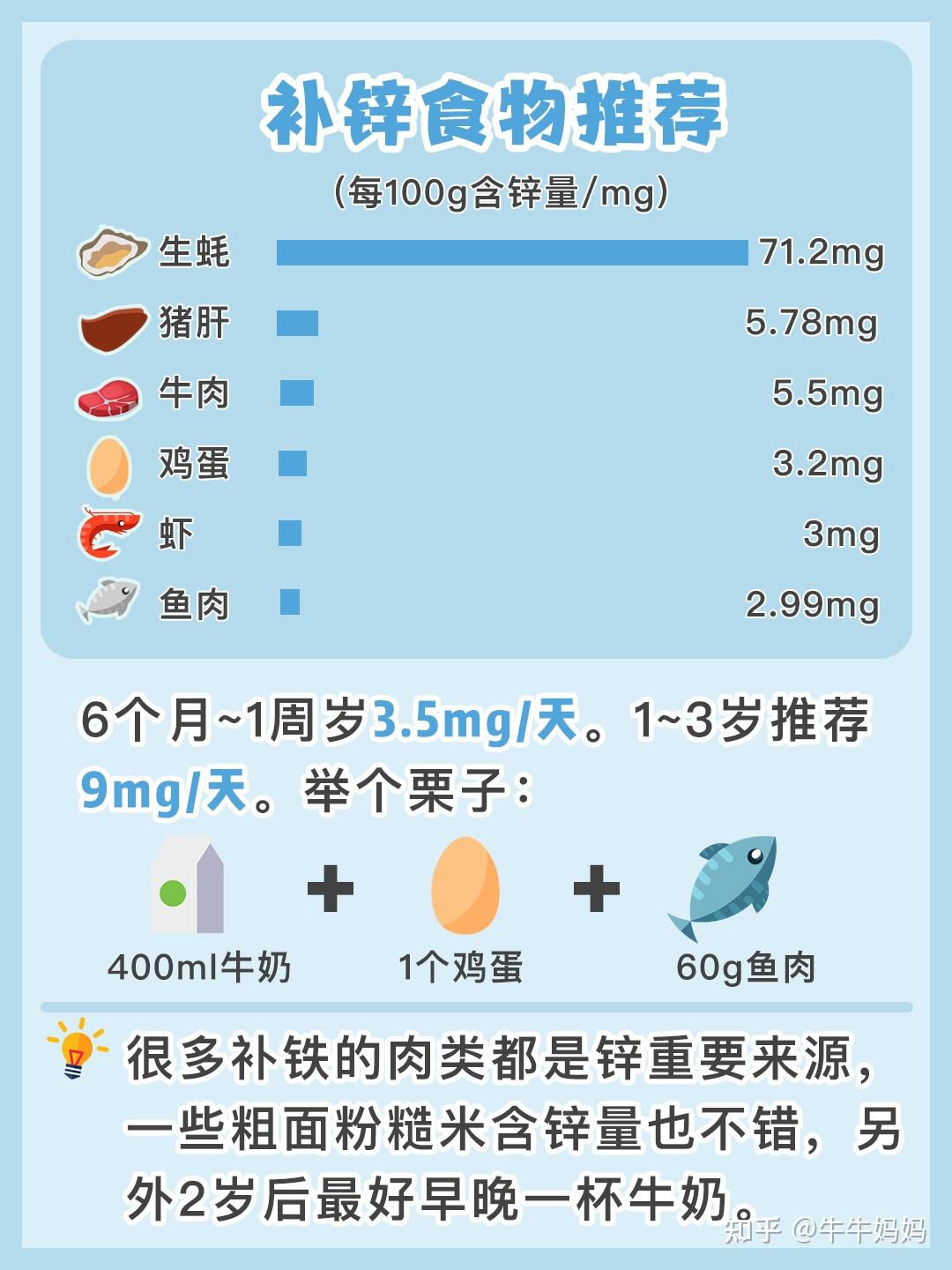 锌元素的食物有哪些