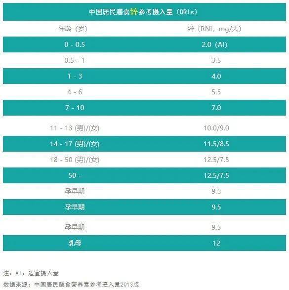 锌元素的食物有哪些