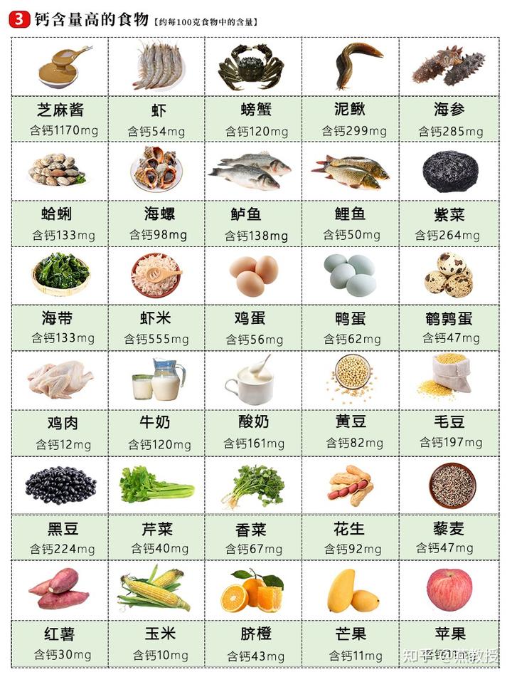 人体缺钙吃什么食物补钙效果最好