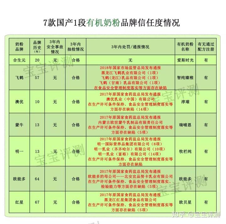 哪款有机硒产品好