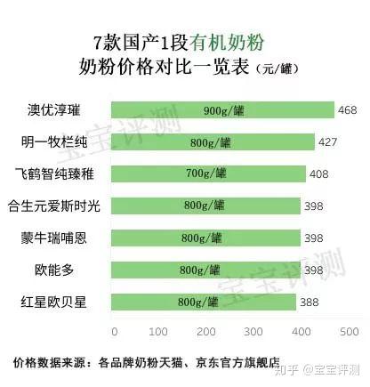 哪款有机硒产品好