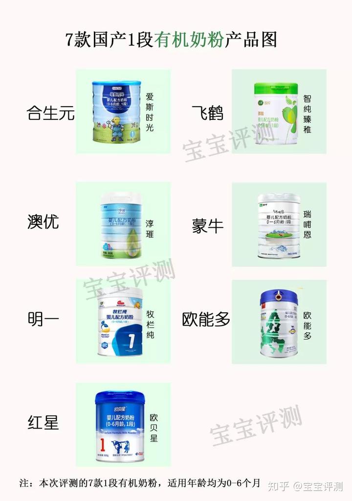 哪款有机硒产品好