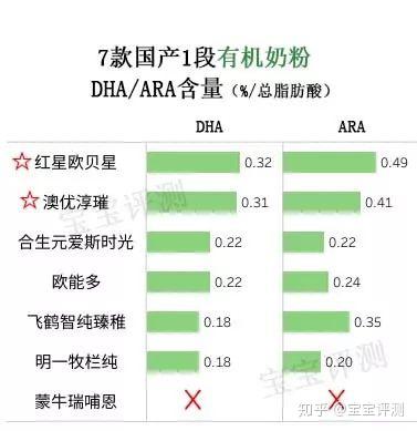 哪款有机硒产品好