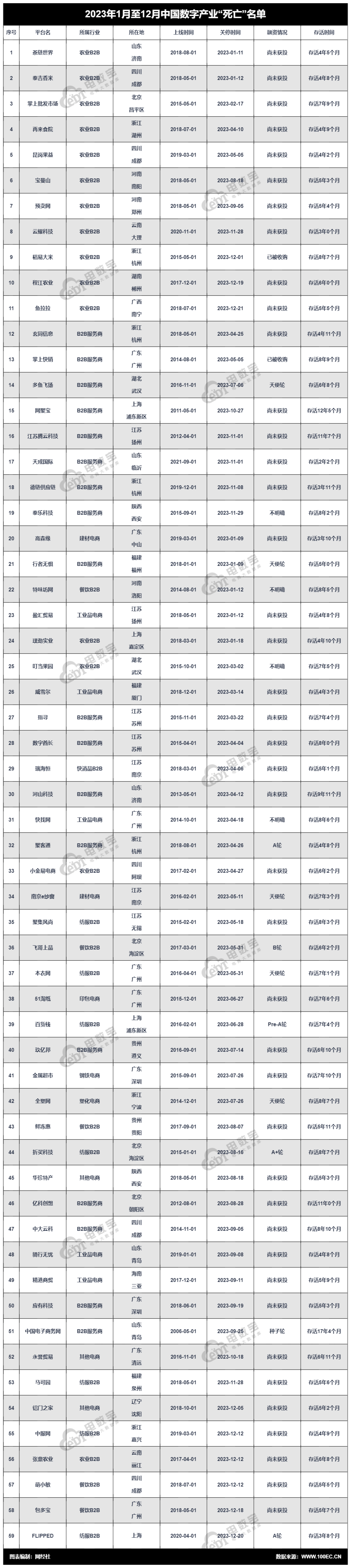 珍硒农特产品运营