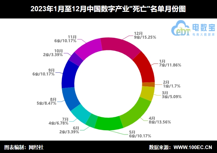 珍硒农特产品运营
