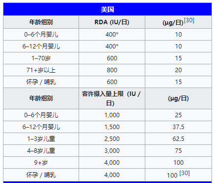 维生素d是补钙的吗