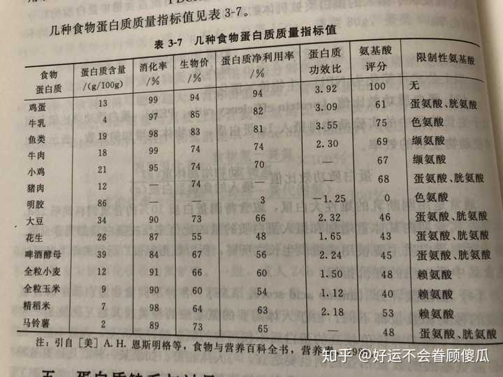 哪款硒产品好吸收