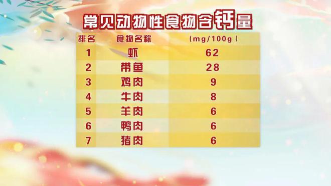 镁是微量元素吗