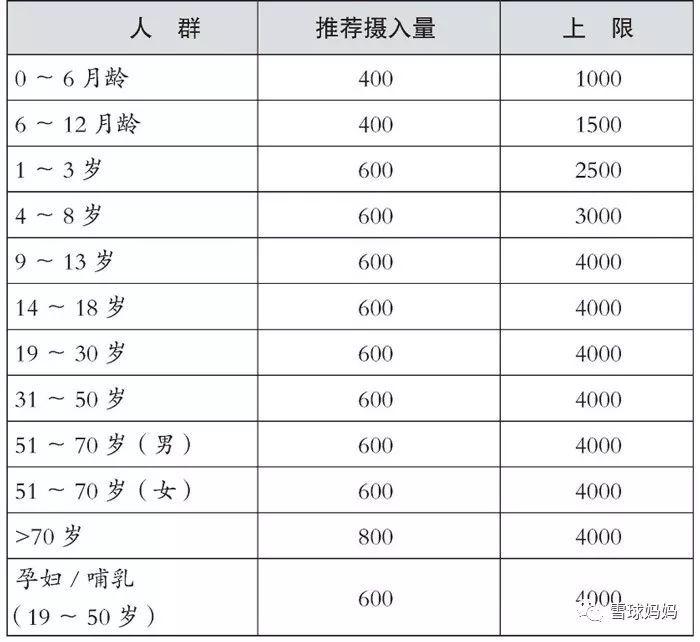 婴儿需要补钙吗