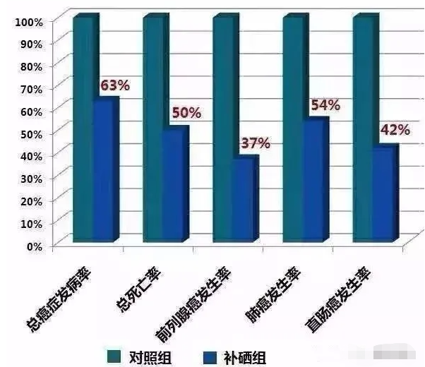 硒产品能治布病吗