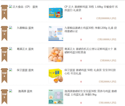 含硒元素的农产品