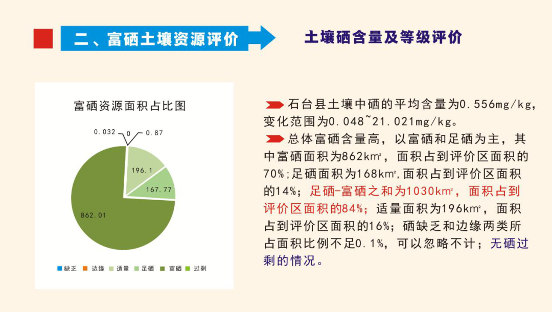 中科院对硒的产品