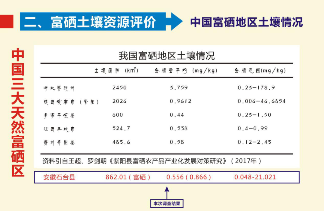 中科院对硒的产品