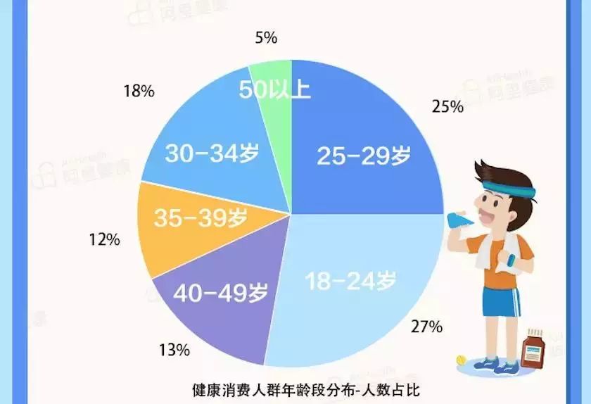 保健品硒哪家产品