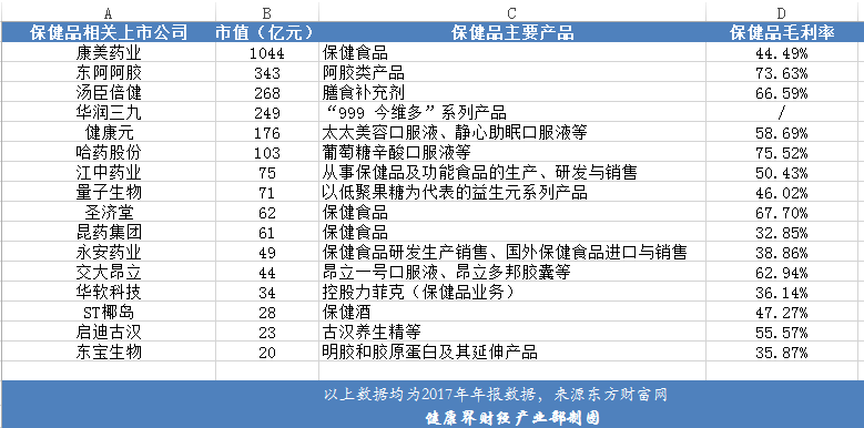 保健品硒哪家产品