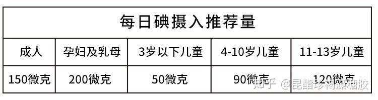 人体必需的微量元素
