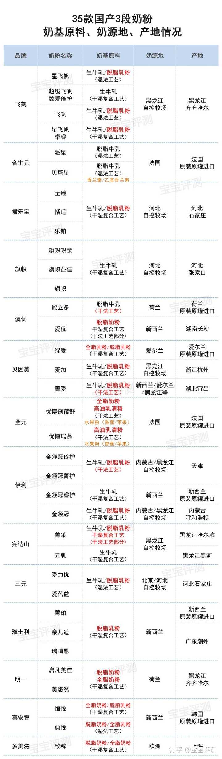 哪款硒产品好一点